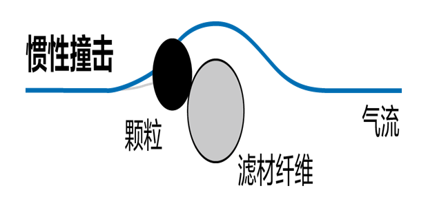 激光切割機除塵設備