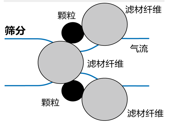 激光切割機除塵設備