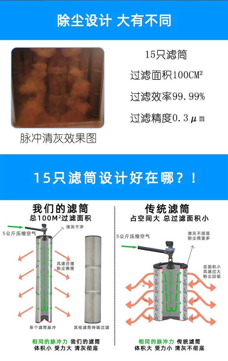 激光切割機除塵設備