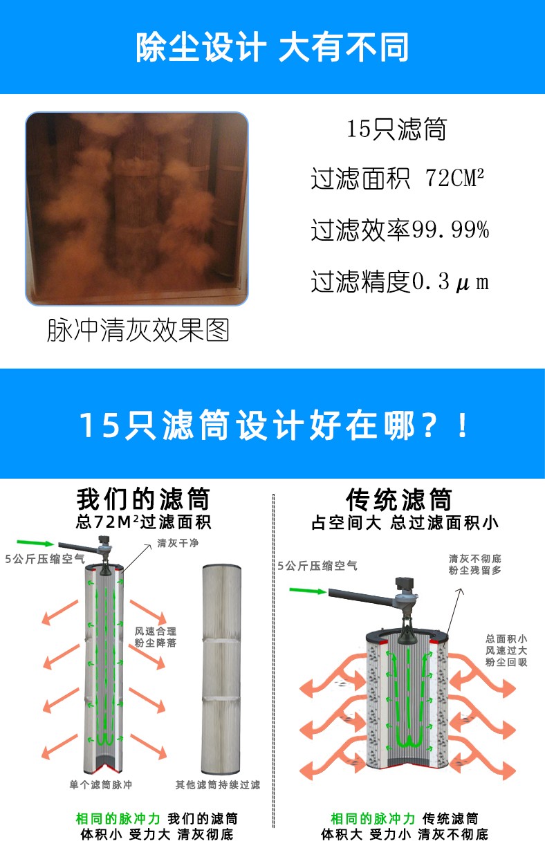 激光切割機除塵設(shè)備