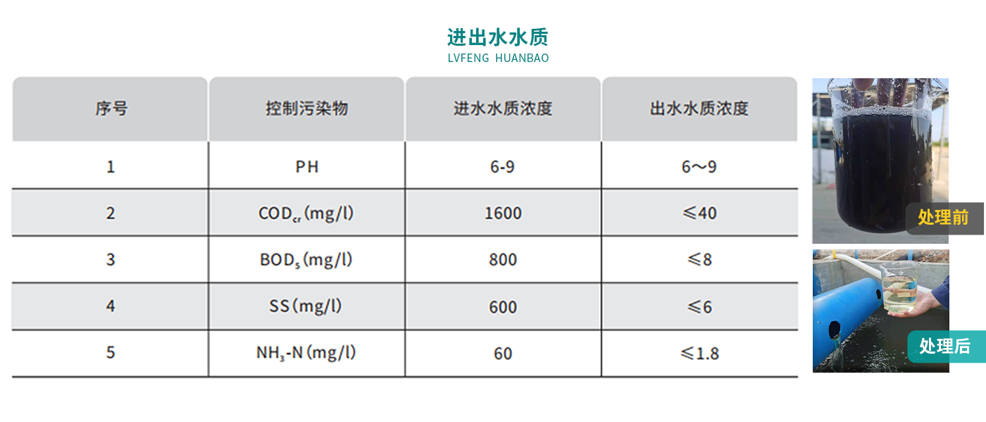 配圖-襄京肉聯廠屠宰廢水處理工程_05