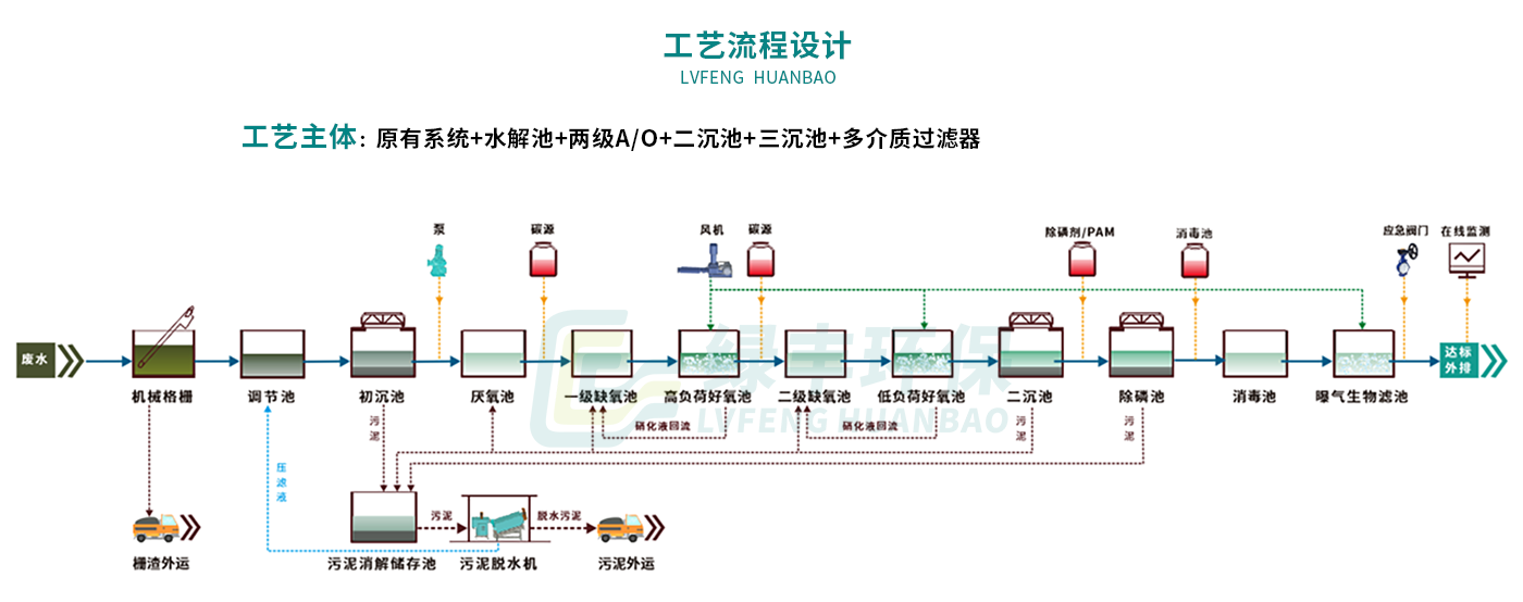 配圖-襄京肉聯廠屠宰廢水處理工程_07