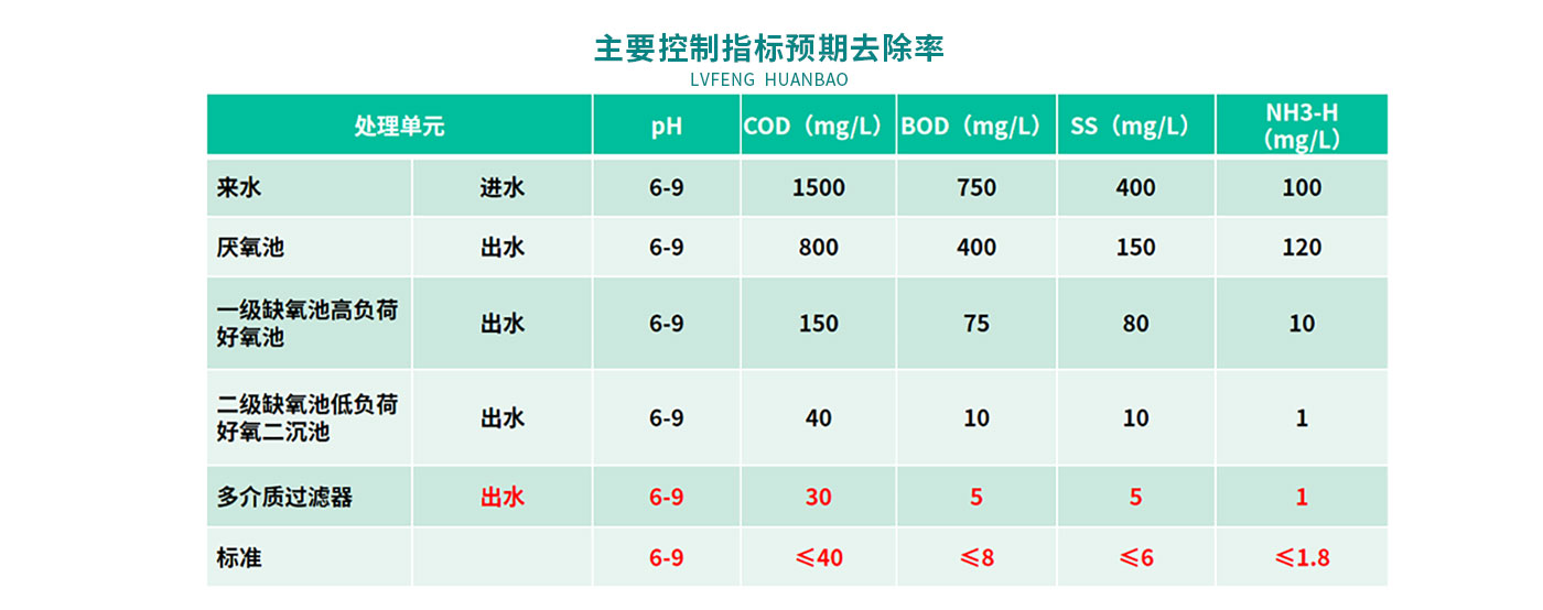 配圖-襄京肉聯廠屠宰廢水處理工程_09